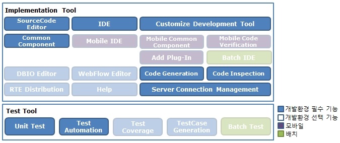 경량 개발환경 구성도