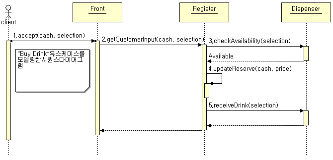 Sequence Diagram 샘플