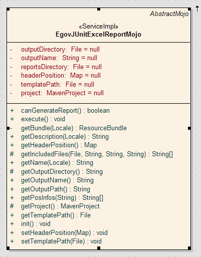 EgovJUnitExcelReportMojo