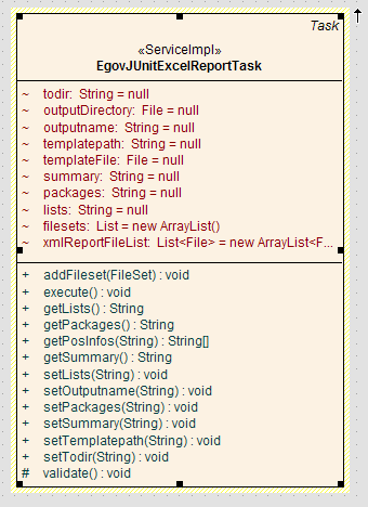 EgovJUnitExcelReportTask