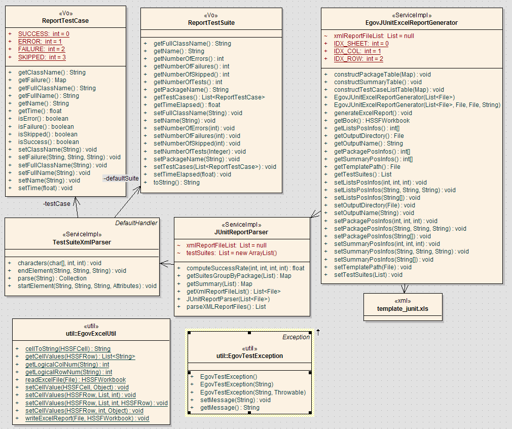 egovframework-dev-tst 구조