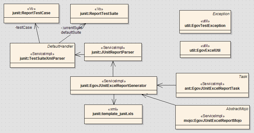 전체 클래스 구조