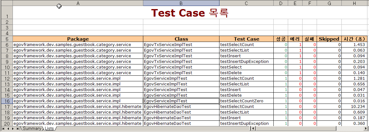 커스터마이즈 TestCase Lists 화면