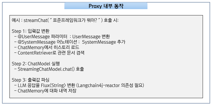 LangChain4j AiServices Reflection Flow_2