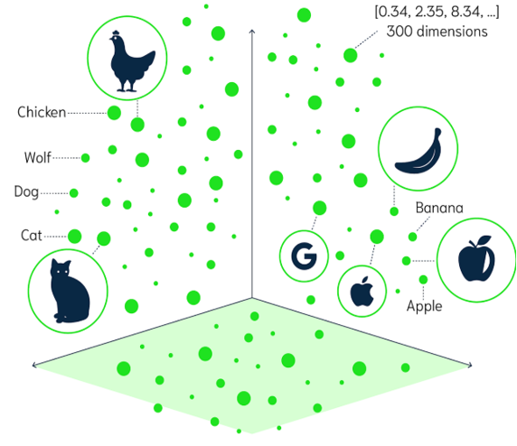 Vector 유사도 검색 개념
