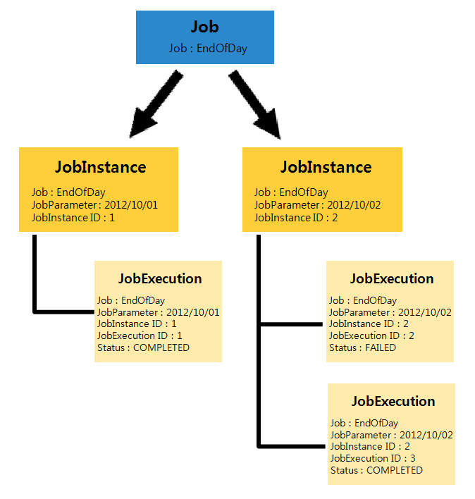 jobexecution-description