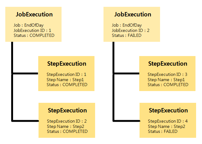 stepexecution-description