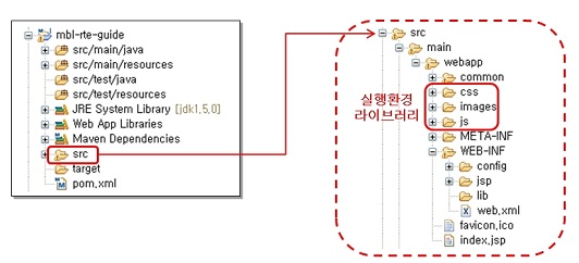 전자정부 모바일 표준프레임워크 실행환경 라이브러리 경로 이미지