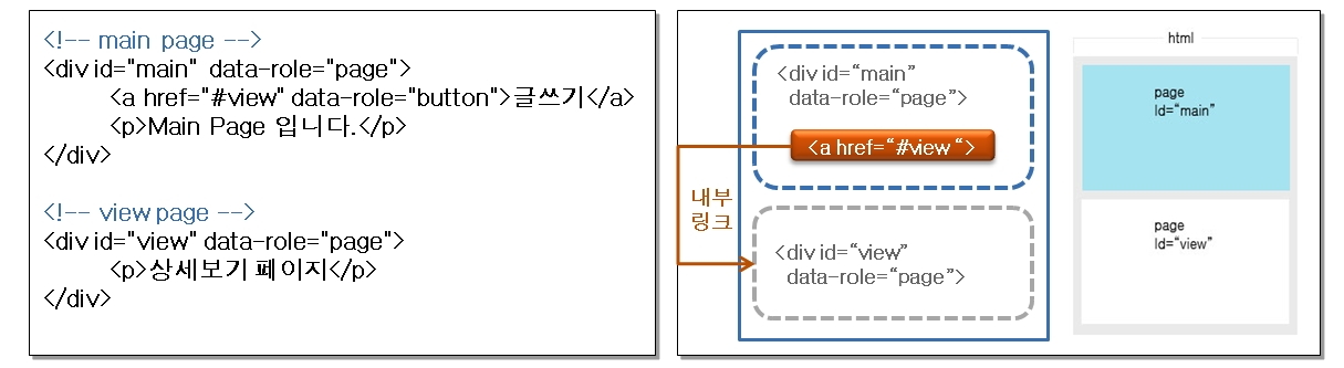 전자정부 모바일 표준프레임워크 실행환경 페이지 내부 이동
