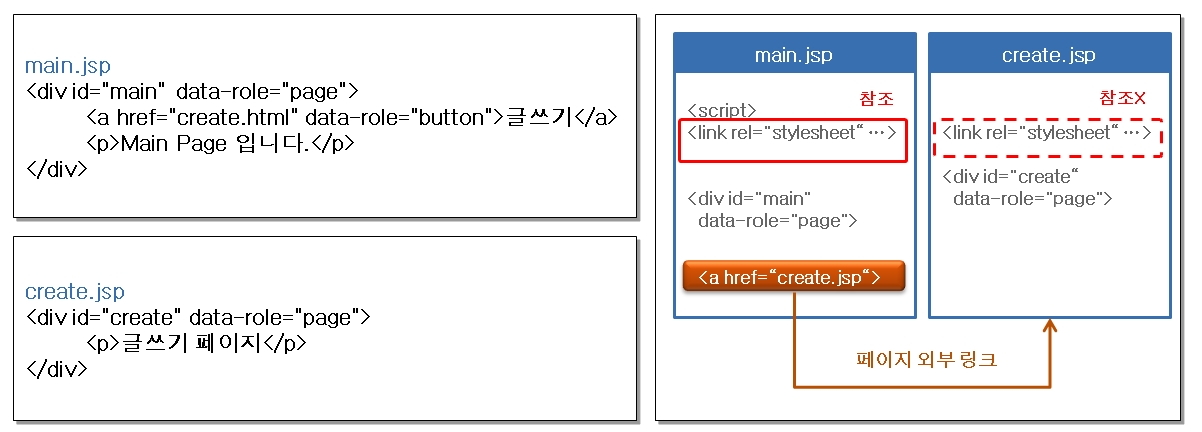 전자정부 모바일 표준프레임워크 실행환경 페이지 외부 이동