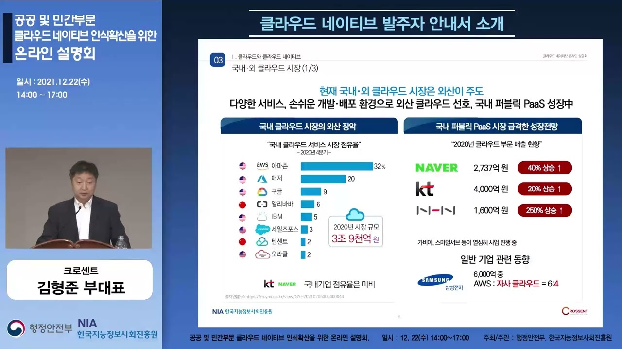 공공 및 민간부문 클라우드 네이티브 인식확산을 위한 온라인 설명회 일시 : 2021.12.22(수) 14:00 ~ 17:00 크로센트 김형준 부대표 행정안전부 NIA 한국지능정보사회진흥원 클라우드 네이티브 발주자 안내서 소개 03 Ⅰ.클라우드와 클라우드 네이티브 클라우드 네이티브 온라인 설명회 국내·외 클라우드 시장(1/3) 현재 국내·외 클라우드 시장은 외산이 주도 다양한 서비스, 손쉬운 개발·배포 환경으로 외산 클라우드 선호, 국내 퍼블릭 PaaS 성장中 국내 클라우드 시장의 외산 장악 "국내 클라우드 서비스 시장 점유율" -2020년 4분기- 아마존 32% 애저 20 구글 9 알리바바 6 IBM 5 세일즈포스 3 텐센트 2 오라클 2 2020년 시장 규모 3조 9천억 원 kt 네이버 국내기업 점유율은 미비 국내 퍼블릭 PaaS 시장 급격한 성장전망 "2020년 클라우드 부문 매출 현황" 네이버 2,737억 원 40% 상승 kt 4,000억 원 20% 상승 NHN 1,600억 원 250% 상승 가비아, 스마일서브 등이 열심히 사업 진행 중 일반 기업 관련 동향 삼성전자 6,000억 중 AWS:자사 클라우드=6:4 공공 및 민간부문 클라우드 네이티브 인식확산을 위한 온라인 설명회. 일시 : 12.22(수) 14:00~17:00 주최/주관 : 행정안전부, 한국지능정보사회진흥원