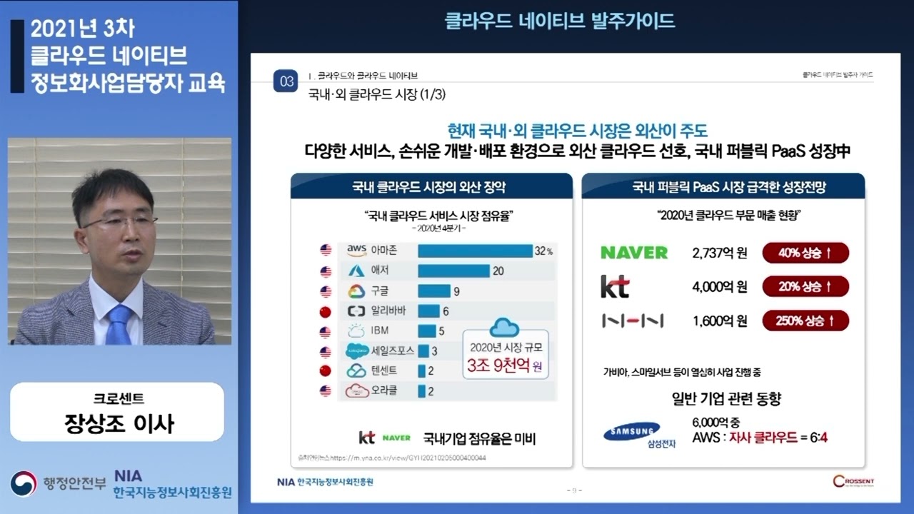 2021년 3차 클라우드 네이티브 정보화사업담당자 교육 크로센트 장상조 이사 행정안전부 NIA 한국지능정보사회진흥원 클라우드 네이티브 발주가이드 03 Ⅰ.클라우드와 클라우드 네이티브 국내·외 클라우드 시장(1/3) 클라우드 네이티브 발주자 가이드 현재 국내·외 클라우드 시장은 외산이 주도 다양한 서비스, 손쉬운 개발·배포 환경으로 외산 클라우드 선호, 국내 퍼블릭 PaaS 성장中 국내 클라우드 시장의 외산 장악 "국내 클라우드 서비스 시장 점유율" -2020년 4분기- 아마존 32% 애저 20 구글 9 알리바바 6 IBM 5 세일즈포스 3 텐센트 2 오라클 2 2020년 시장 규모 3조 9천억 원 kt 네이버 국내기업 점유율은 미비 국내 퍼블릭 PaaS 시장 급격한 성장전망 "2020년 클라우드 부문 매출 현황" 네이버 2,737억 원 40% 상승 kt 4,000억 원 20% 상승 NHN 1,600억 원 250% 상승 가비아, 스마일서브 등이 열심히 사업 진행 중 일반 기업 관련 동향 삼성전자 6,000억 중 AWS:자사 클라우드=6:4