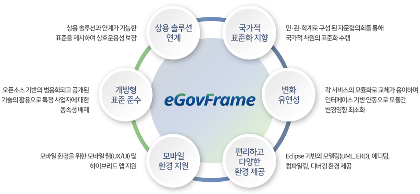 하단 이미지 설명 참조