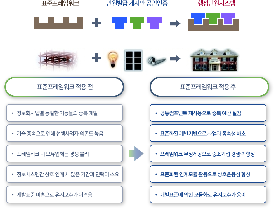 하단 이미지 설명 참조
