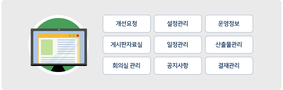 커뮤니케이션 도구로는 개선요청, 설정관리, 운영정보, 게시판자료실, 일정관리, 산출물관리, 회의실관리, 공지사항, 결재관리가 있다.