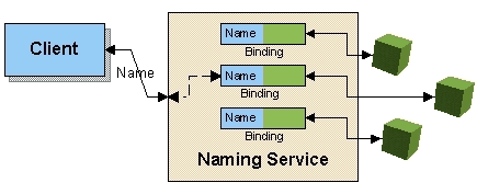 naming_service.png