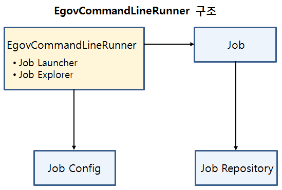 egov_commandline_runner.png