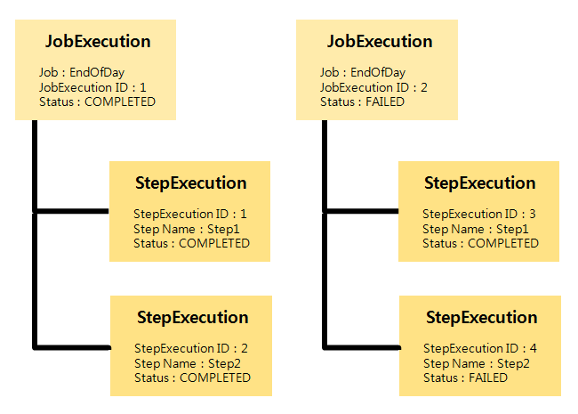 stepexecution_description.png