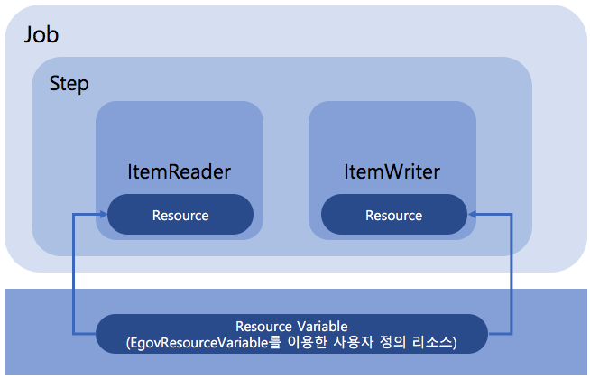 resource_variable_architecture7.png