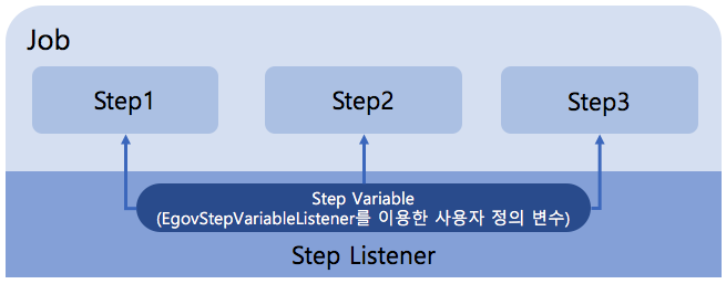 step_variable_architecture6.png