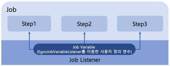 job_variable_architecture6.png