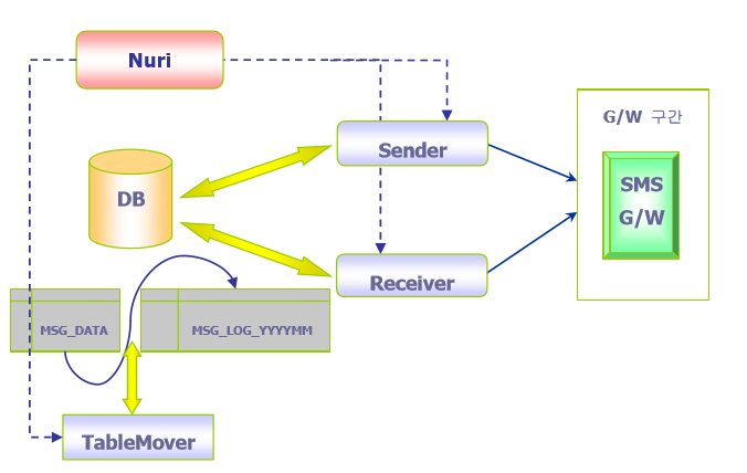 nuri_process_diagram.png