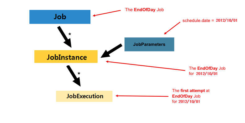 job_structure.png