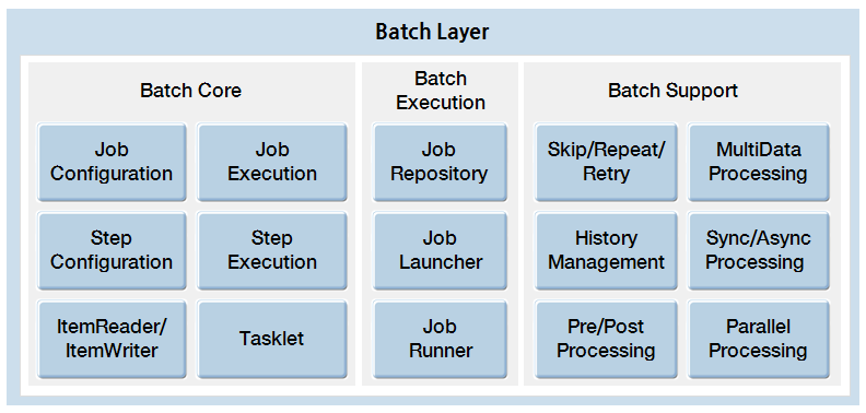 batch_layer_new2.png