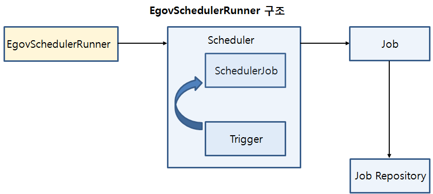 egov_scheduler_runner.png