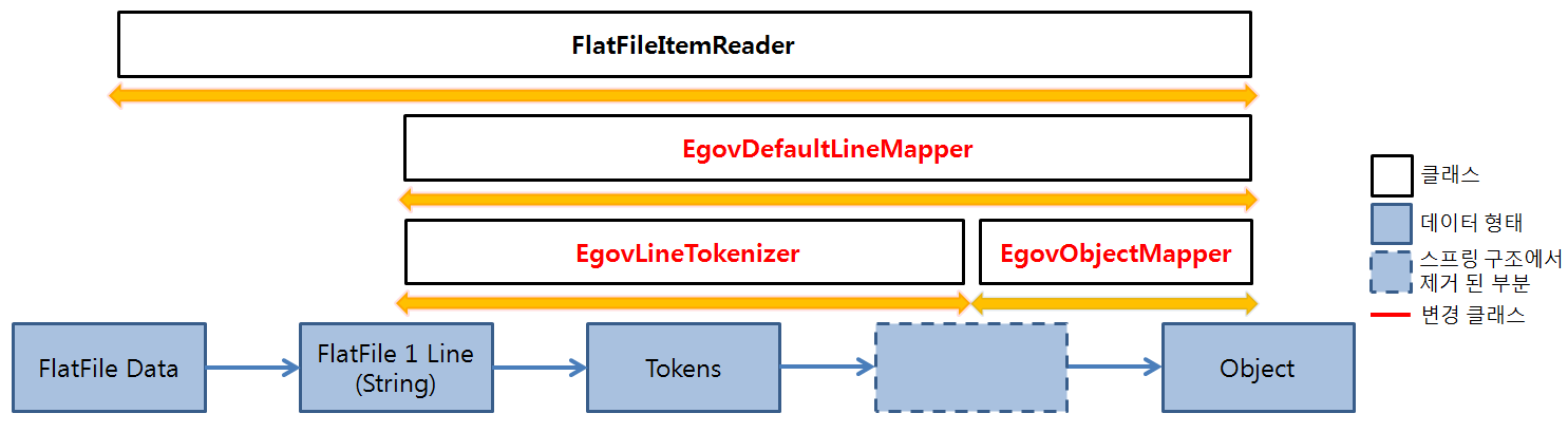 egovflatfileitemreader_process.png