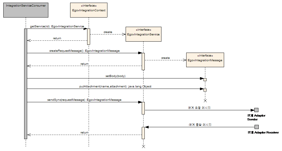 integration_service_api_sequencediagram_sendsync.png