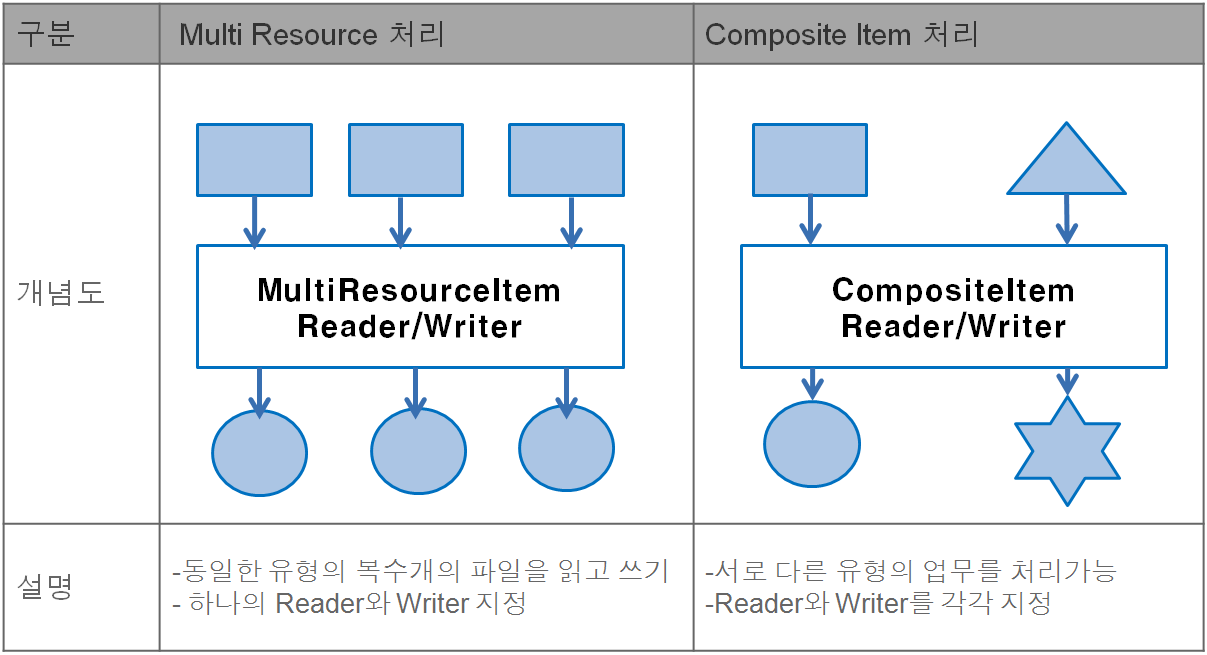 multiresource_vs_composite2.png