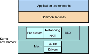 osxarchitecture.gif