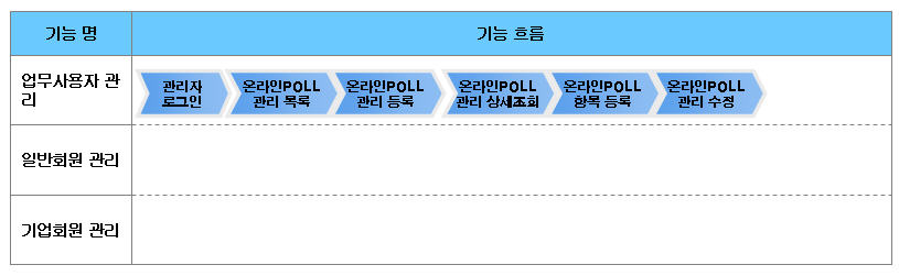 %EC%98%A8%EB%9D%BC%EC%9D%B8poll%EA%B4%80%EB%A6%AC_%EA%B8%B0%EB%8A%A5%ED%9D%90%EB%A6%84%EB%8F%84.jpg