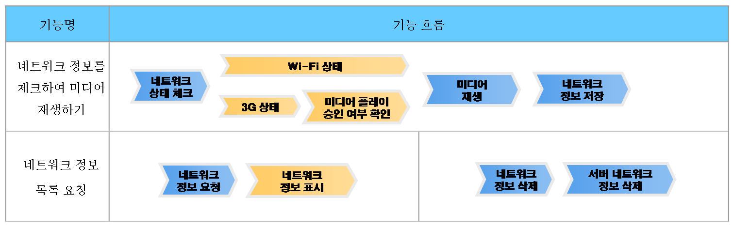 egovframework_hyb_guideadd_vibrator_%EB%84%A4%ED%8A%B8%EC%9B%8C%ED%81%AC%EA%B8%B0%EB%8A%A5%ED%9D%90%EB%A6%84%EB%8F%84.png