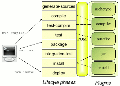 maven2_lifecycle.gif