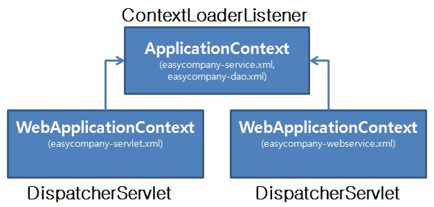 applicationcontext.jpg