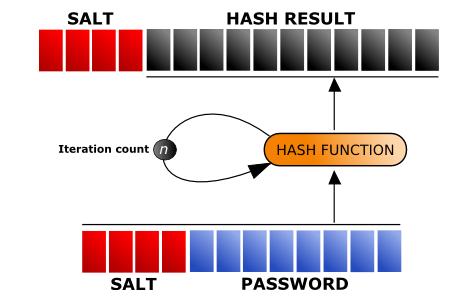 password.jpg