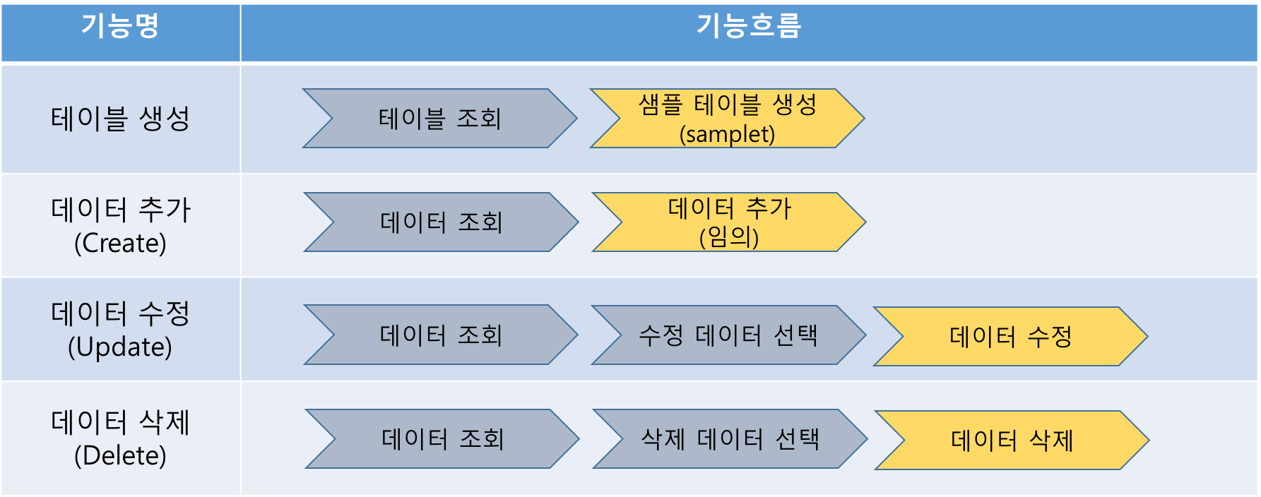 sqlite_flow.png