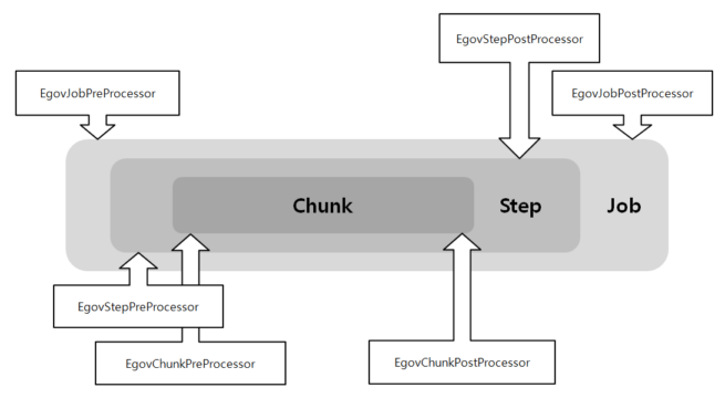 processor_gmgt_structure.png