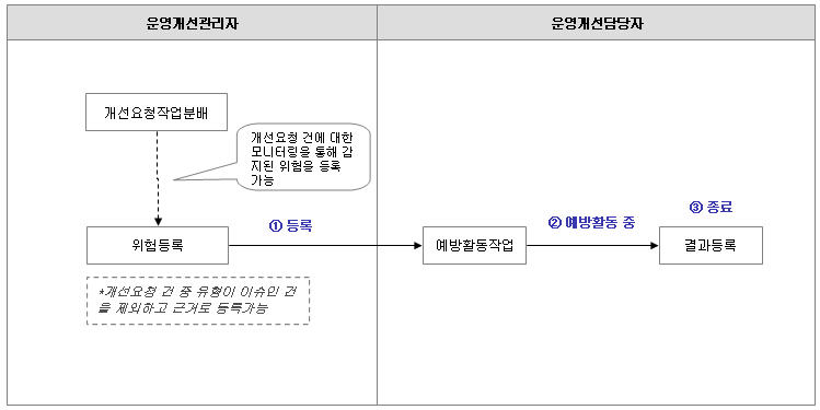 %EC%9C%84%ED%97%98%EA%B4%80%EB%A6%AC%ED%94%84%EB%A1%9C%EC%84%B8%EC%8A%A4.jpg