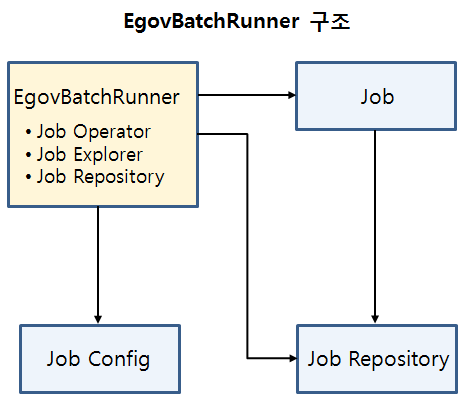 egov_batch_runner.png