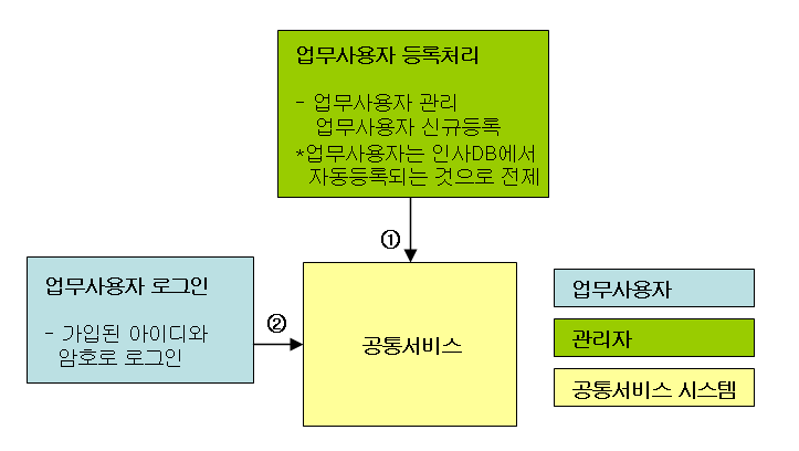 %EC%97%85%EB%AC%B4%EC%82%AC%EC%9A%A9%EC%9E%90%ED%9D%90%EB%A6%84%EB%8F%84.png