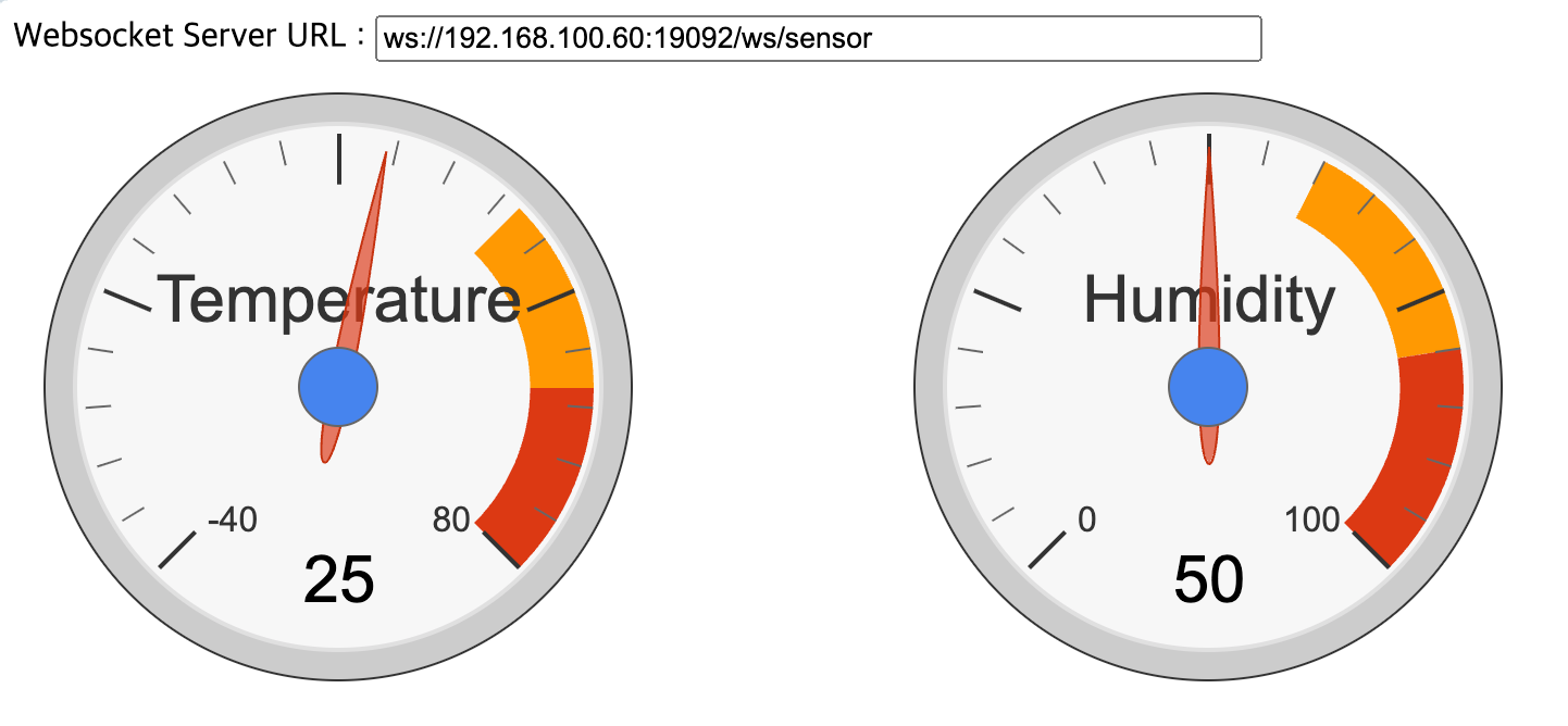 consumer_sesor_chart.png