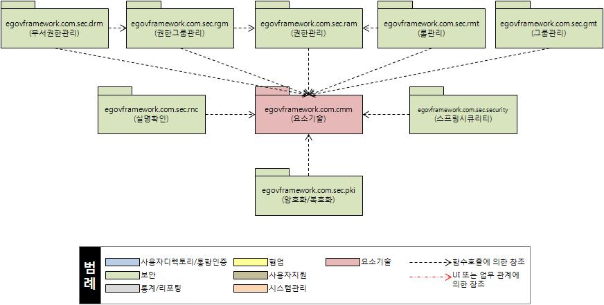 %EB%A7%A4%EB%89%B4%EC%96%BC_%EC%B0%B8%EC%A1%B0%EA%B4%80%EA%B3%84_%EB%B3%B4%EC%95%88.jpg