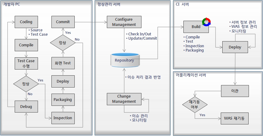 4._%EA%B0%9C%EB%B0%9C_%ED%94%84%EB%A1%9C%EC%84%B8%EC%8A%A4_%EC%84%A4%EA%B3%842.jpg