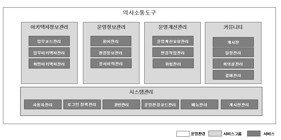 %EC%9D%98%EC%82%AC%EC%86%8C%ED%86%B5%EB%8F%84%EA%B5%AC%EA%B0%9C%EC%9A%94.jpg