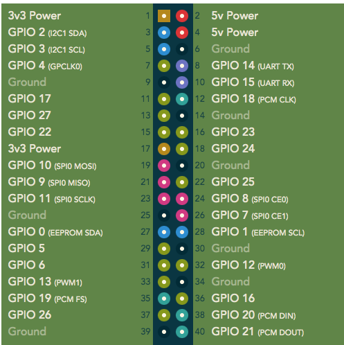 gpio_pinout.png