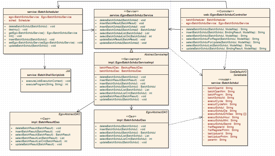 %EB%B0%B0%EC%B9%98%EC%8A%A4%EC%BC%80%EC%A4%84_%ED%81%B4%EB%9E%98%EC%8A%A4.png