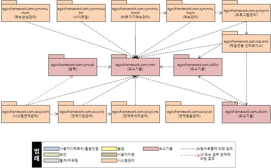 md_system_manage_02.jpg